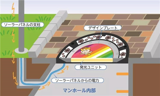日本街道带动漫图案又会发光的沙井盖