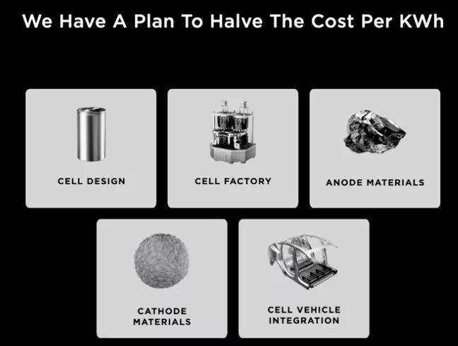 特斯拉研发新型电池技术 17万就能提车回家