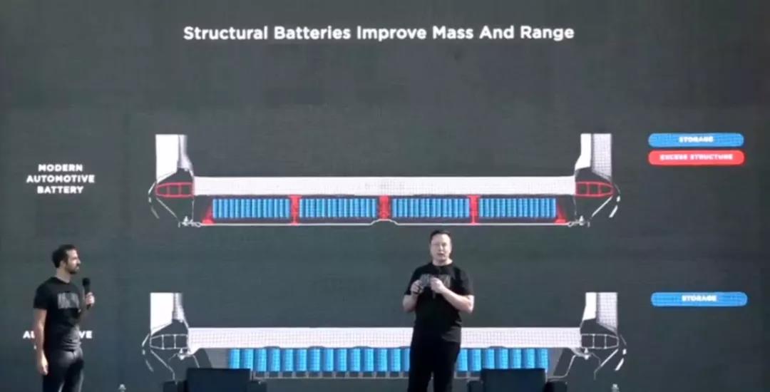 特斯拉研发新型电池技术 17万就能提车回家